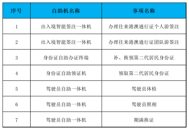 这60多项公安业务，市政务服务中心可“一窗通办”！办理指引→