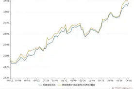 金价，跌了！多方紧急提醒图片