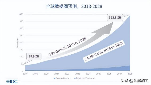 “双碳”目标下的数据中心冷却方案与质量检测
