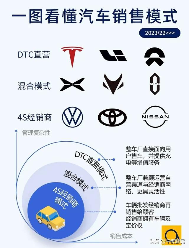 撑不住!北京最大宝马4S店闭店,曾年销3400台,新能源是罪魁祸首