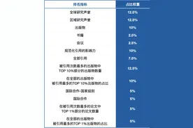 2025 U.S.News 世界大学排名重磅出炉！图片