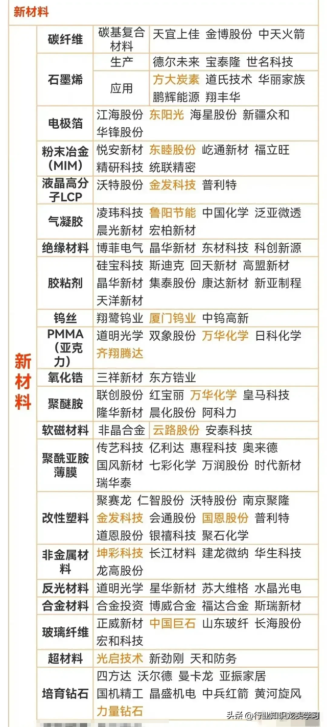 值得珍藏：航天+半导体国产替代+汽车芯片+水利工程+算力+新材料