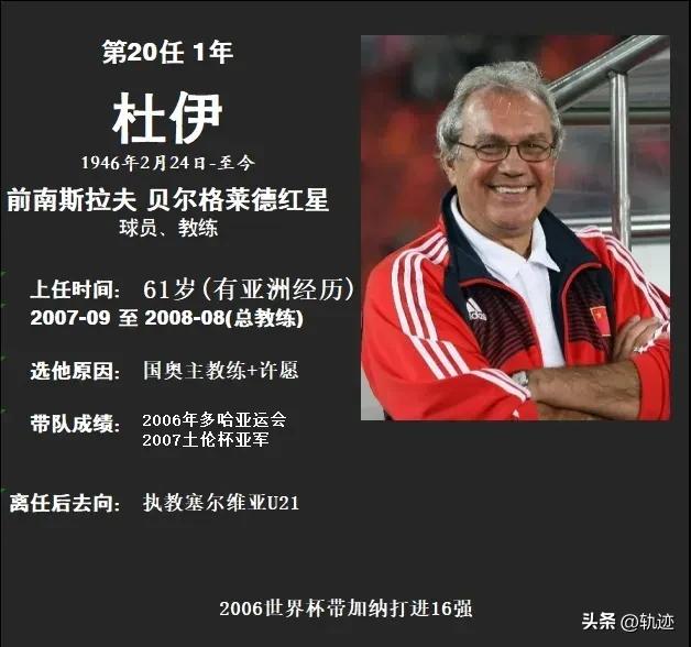 最全中国男足历届主教练图鉴
