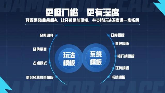 在和平精英绿洲启元，究竟还有多少个「一百万」的想象空间？