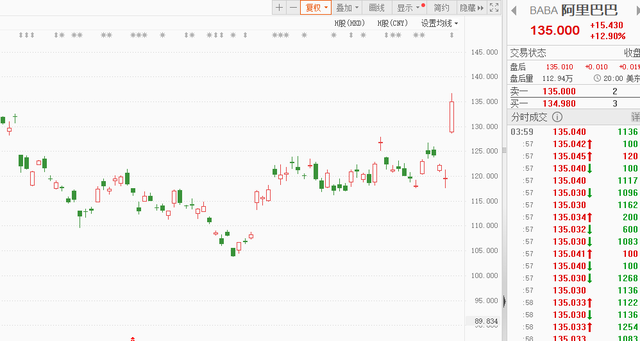 专家：美股AI狂欢濒临幻灭