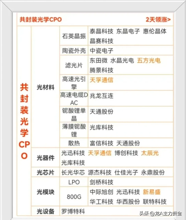 芯片+军工+国资云+机器人+新质生产力+5G+华为+卫星互联等汇总