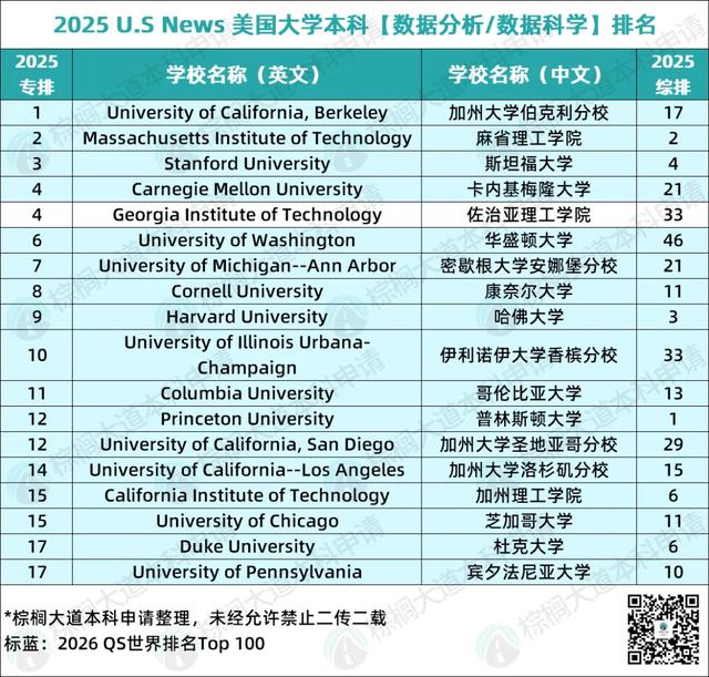 留学生好消息！京东放出大量高薪岗位，点名要这些学校专业的学生