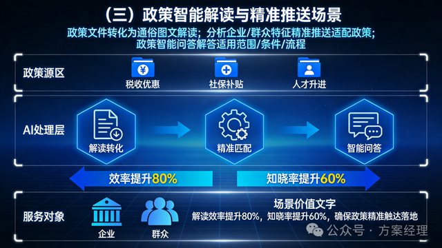 政务大模型平台建设方案(功能与预算)