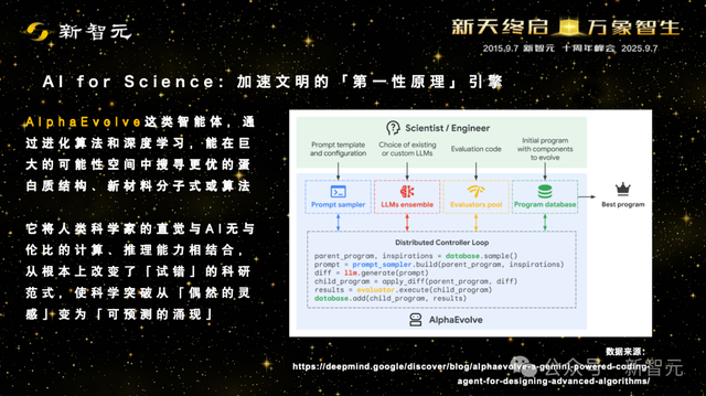 一图看透全球大模型！新智元十周年钜献2025 ASI前沿趋势报告首发