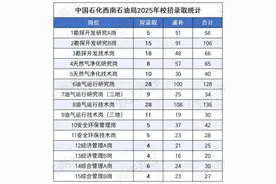 西南石油局25年校招公示833人，51名博士递补，西南石油遥遥领先图片