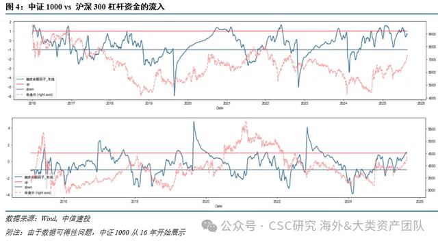 机构:本轮A股仍有一定上行空间