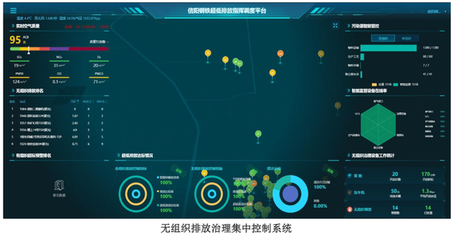 钢铁无组织排放如何超低改造？信阳钢铁实例分析