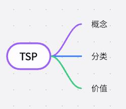 小一笔记(18):TSP——让每一次配送少走冤枉路插图3 小一笔记(18):TSP——让每一次配送少走冤枉路