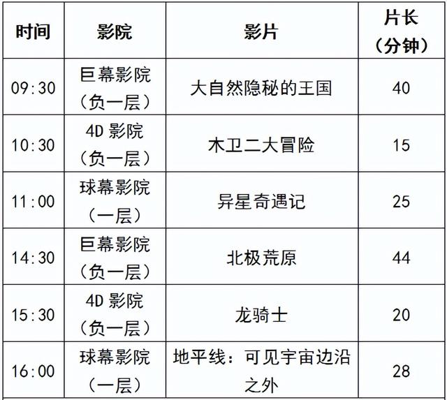 暑假余额告急！呼和浩特这些地方也太适合遛娃了吧~