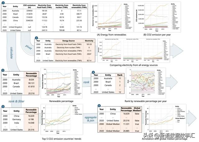 这才是ChatBI/Data Agent的正确思路:Data Formulator 2 解读