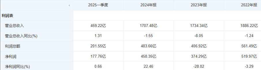 对公业务战略面前:浦发银行是时候提升一下危机公关能力了