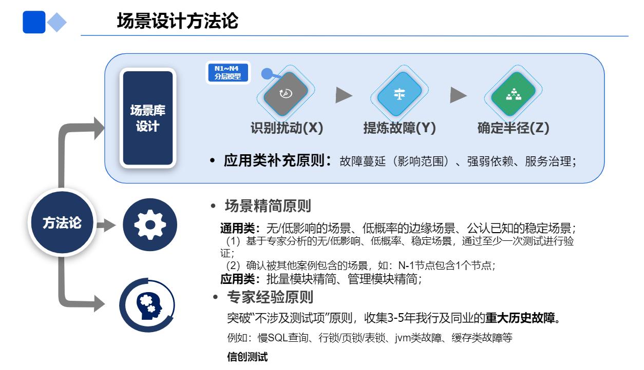 混沌工程平台一键体检赋能稳定性测试,加速企业系统信创改造验证插图3 混沌工程平台一键体检赋能稳定性测试,加速企业系统信创改造验证