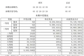 吉林省体彩｜【大乐透】超级大乐透第24139期开出9注一等奖图片