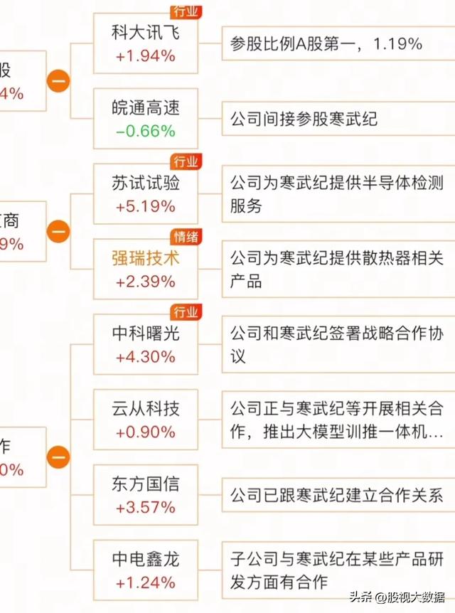 AI芯片十大龙头企业盘点！