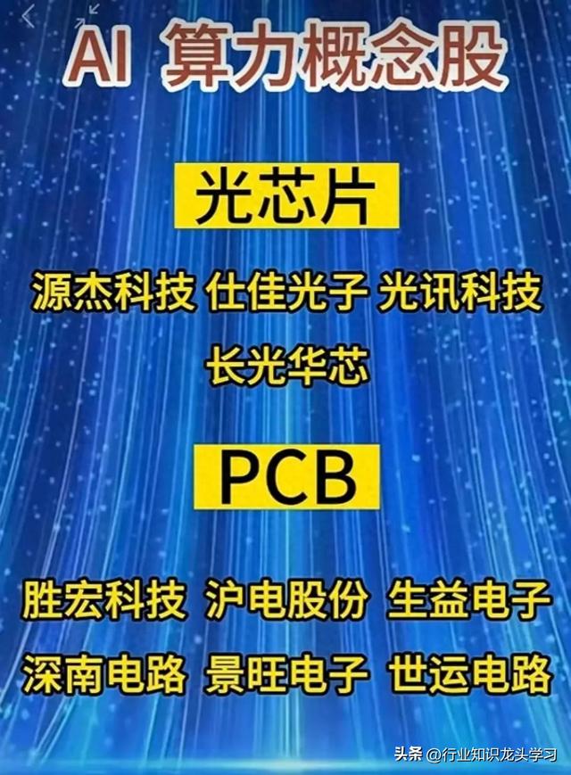 值得珍藏：2025科技相关核心+光刻胶+机器人+太阳能+算力+华为等