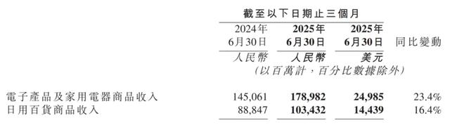 “京东”冰火两重天，如何破局？