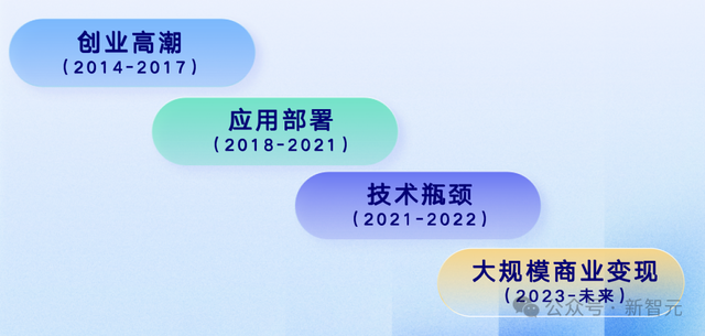 AI女友24h陪玩，全球800万人上头！这群AI创企靠百度开挂