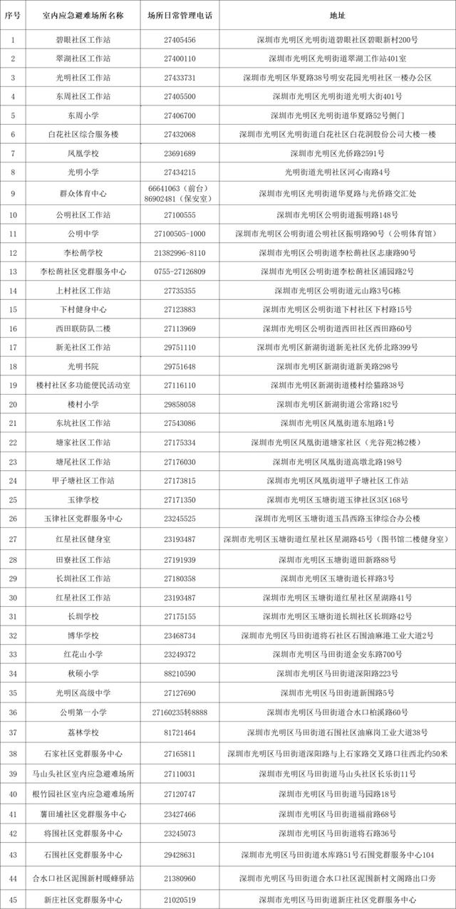 “韦帕”正在加速逼近！光明多个场馆闭馆、景区闭园