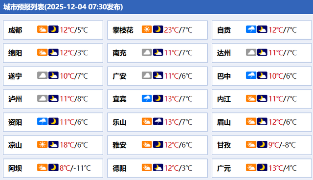 游客注意！进入防火期，四川部分景区已封