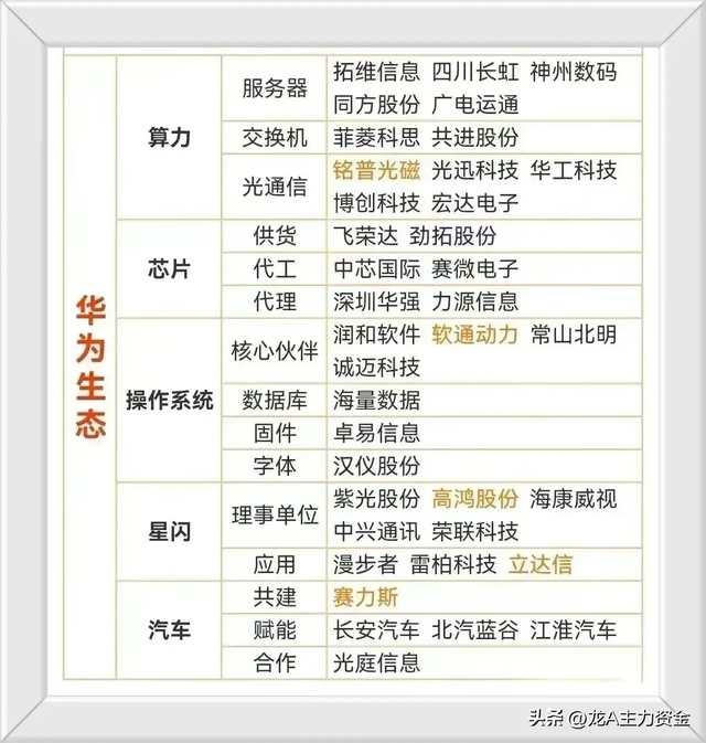 锂电池材料+算力+华为+半导体+AI+华为鸿蒙+机器人等汇总