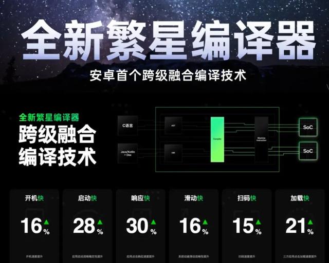 OPPO ColorOS 16发布，系统级 AI 应用全面升级
