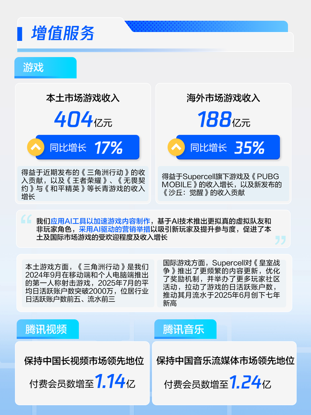 马化腾闷声发大财
