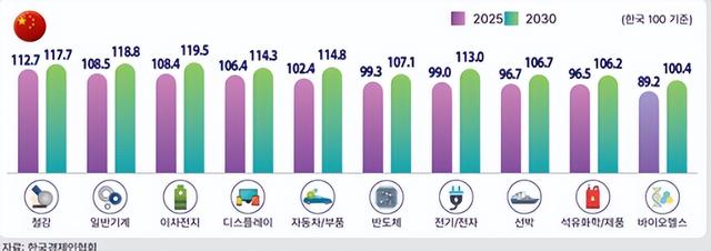 一夜之间，中国传来2个爆炸性突破，美国从88%降到9%，中国猛追