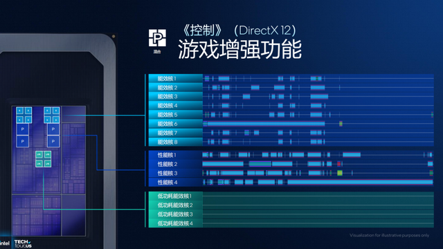 浅析英特尔Panther Lake处理器：Intel 18A工艺，多线程和集显性能狂飙50%