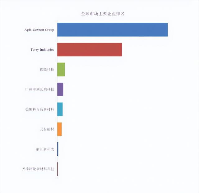 一张膜撑起绿氢半壁江山？揭秘碱性电解槽里的PPS“神器”
