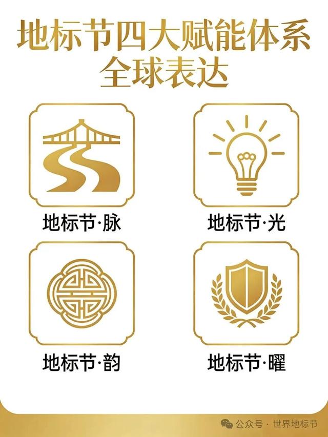 地标节发布：产业地标与文旅破圈融合发展的100个基点