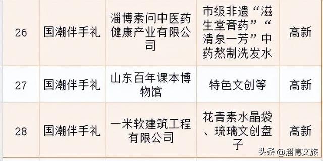定了！12月6日-7日，就在淄博这里→