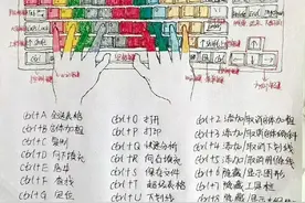 不愧是精通电脑的高手，原来早就把键盘上的功能全搞清楚了。图片