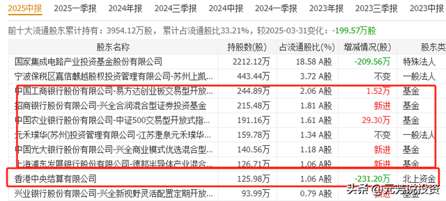 AI存力需求暴增500倍！存储+数据中心 10大龙头获机构加仓5亿股