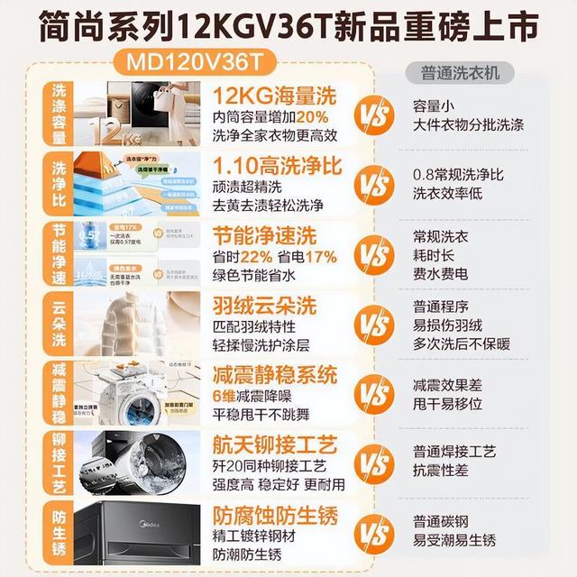 洗衣机怎么选?懂行师傅的建议:没必要买贵的,能满足这3个条件就行