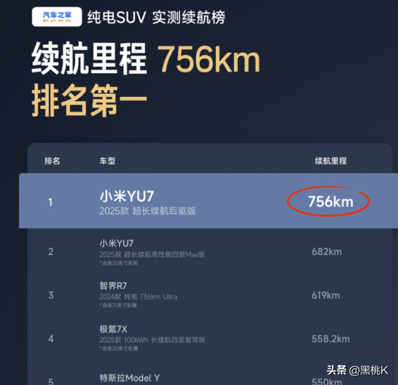 大翻车！小米YU7 Max实测续航六五折，小米又被锤了？