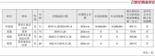 艾力斯一款药半年卖出23.7亿元