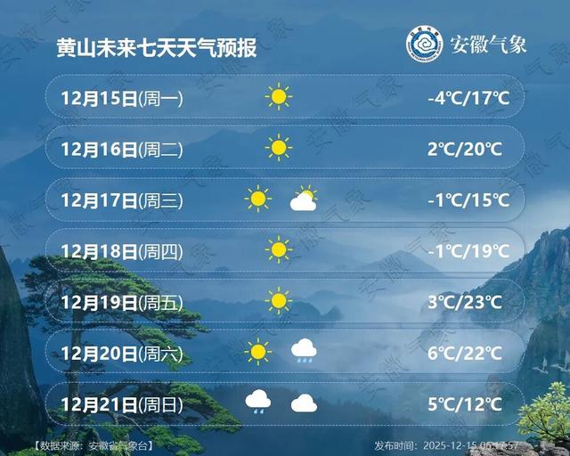 大降9℃，安徽将再迎降雪！
