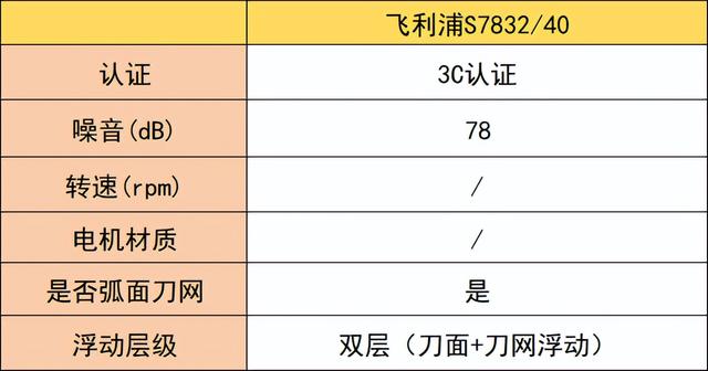 男士剃须刀怎么选？十大剃须刀推荐，看完再买不踩雷