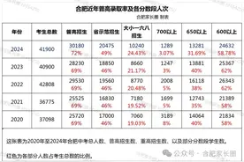 2025年合肥市中考趋势及备考建议图片