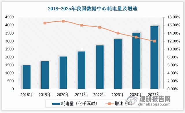 全球海底数据中心建设处于起步阶段 我国商业化进程较快