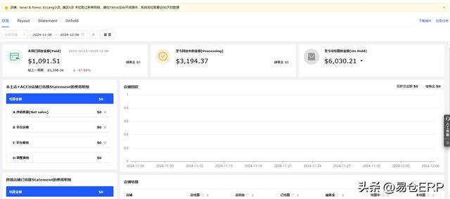 TikTok Shop正爆发无限潜力，2025年第二季度GMV达150亿美元