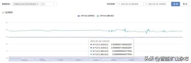 天玛智控王辉：煤矿远程运维服务系统关键技术研发与应用