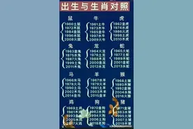 十二生肖属相排名顺序表。你属于什么？图片