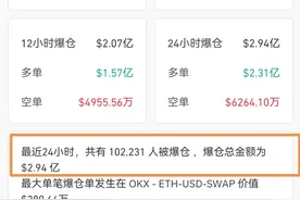 刚刚！超10万人爆仓！图片