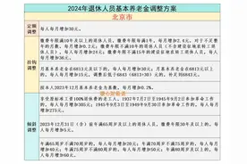 2025年养老金调整来临，北京和天津退休，增长的养老金一样多吗？图片